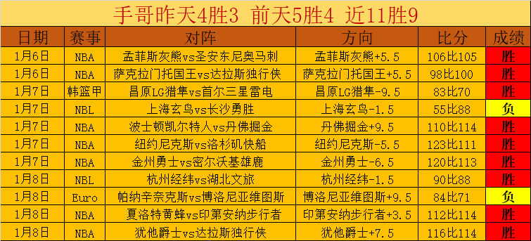 广州队新帅,上任首战告,击败广东队,华体会体育娱乐,华体会体育娱乐下载,华体会体育娱乐官方,华体会体育娱乐在线,华体会体育娱乐登录,华体会体育娱乐链接